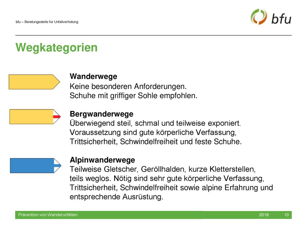 Wegkategorien. Wanderwege. Keine besonderen Anforderungen