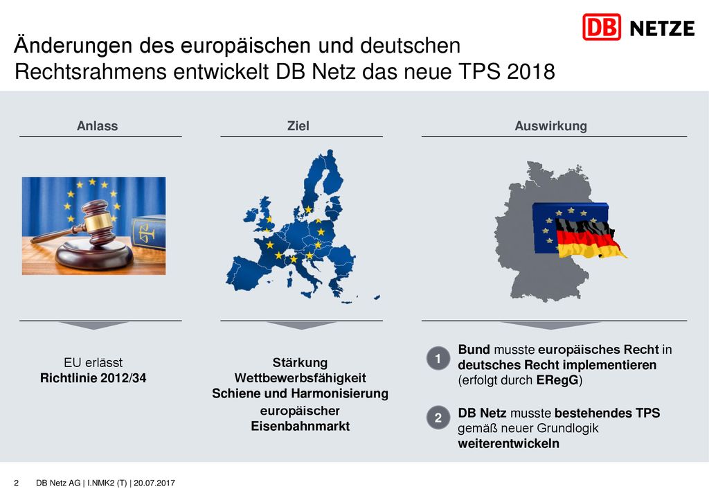 Änderungen des europäischen und deutschen Rechtsrahmens entwickelt DB Netz das neue TPS 2018
