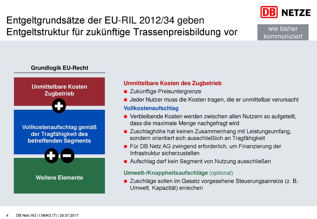 Entgeltgrundsätze der EU-RIL 2012/34 geben Entgeltstruktur für zukünftige Trassenpreisbildung vor