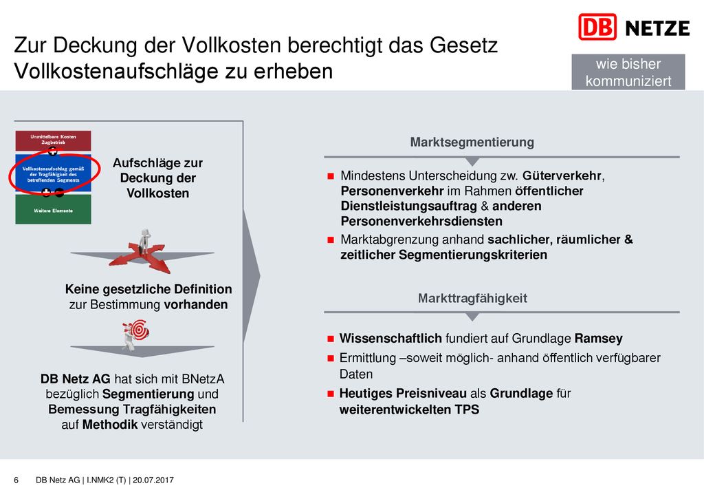 Zur Deckung der Vollkosten berechtigt das Gesetz Vollkostenaufschläge zu erheben