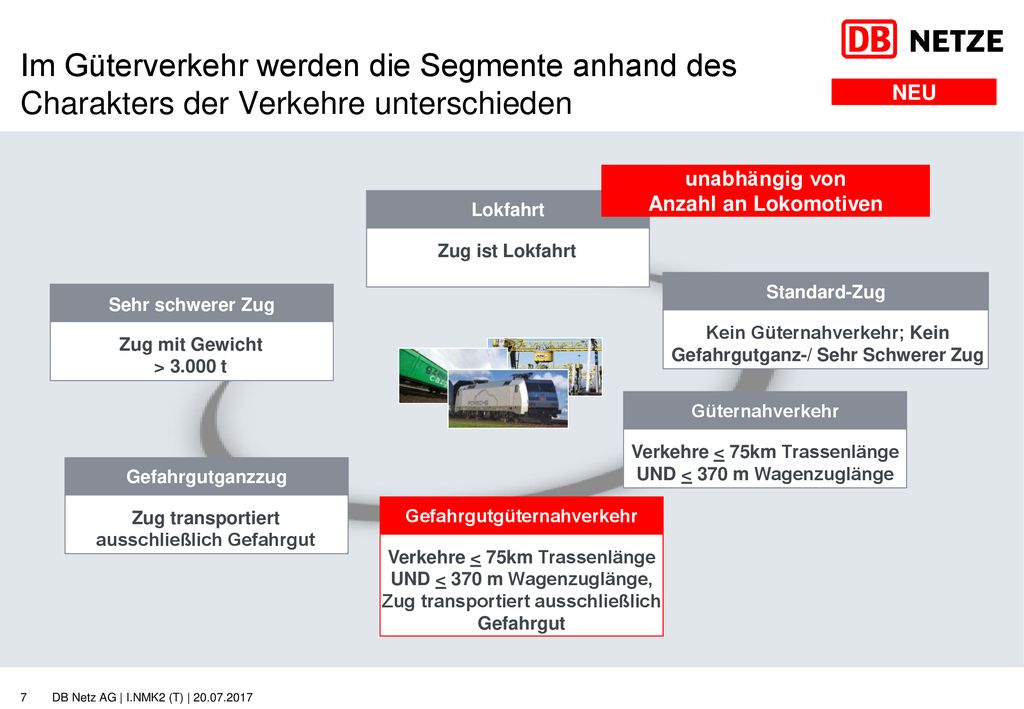 Im Güterverkehr werden die Segmente anhand des Charakters der Verkehre unterschieden