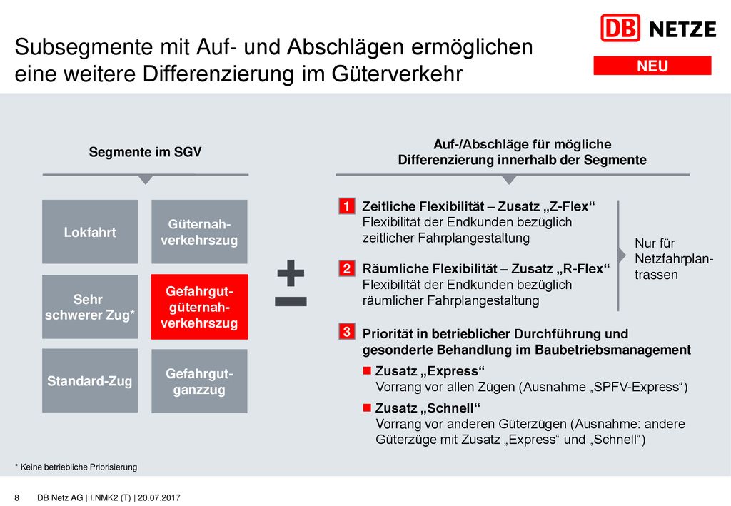Subsegmente mit Auf- und Abschlägen ermöglichen eine weitere Differenzierung im Güterverkehr
