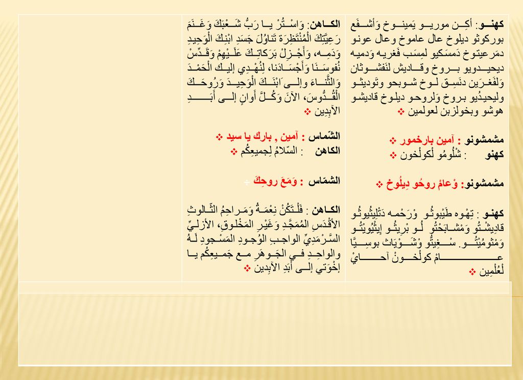 الشّماس : آمين , بارك يا سيد ÷ الكاهن : السّلامُ لِجميعِكُم ÷