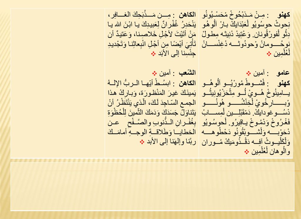 الكاهن : مِن مَذْبَحِكَ الغافِر، يَنْحَدِرُ غُفْرانٌ لِعَبيدِكَ يا ابْنَ الله يا مَنْ أتَيْتَ لأجْلِ خَلاصِنا، وَعَتيدٌ أن تَأْتِيَ أيْضًا مِن أجْلِ انْبِعاثِنا وَتَجْديدِ جِنْسِنا إلى الأبَد ÷