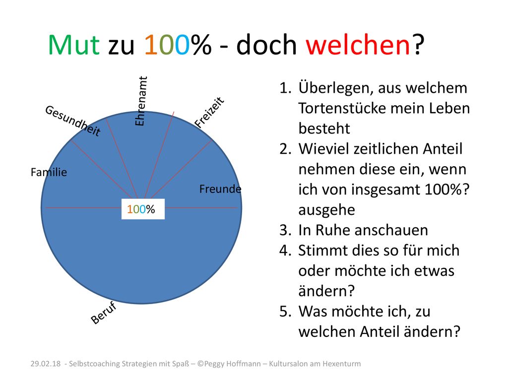 Mut zu 100% - doch welchen Überlegen, aus welchem Tortenstücke mein Leben besteht.