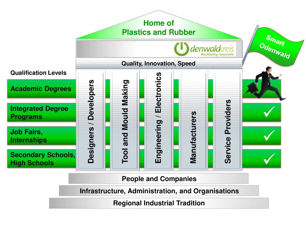    Home of Plastics and Rubber Tool and Mould Making