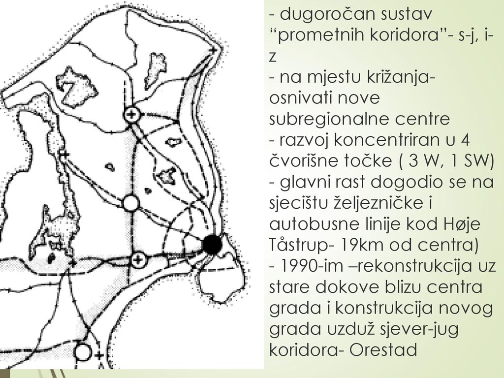 - dugoročan sustav prometnih koridora - s-j, i-z - na mjestu križanja- osnivati nove subregionalne centre - razvoj koncentriran u 4 čvorišne točke ( 3 W, 1 SW) - glavni rast dogodio se na sjecištu željezničke i autobusne linije kod Høje Tåstrup- 19km od centra) im –rekonstrukcija uz stare dokove blizu centra grada i konstrukcija novog grada uzduž sjever-jug koridora- Orestad