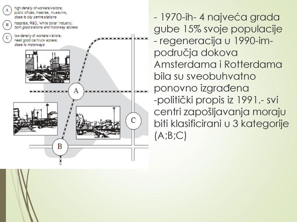 ih- 4 najveća grada gube 15% svoje populacije - regeneracija u 1990-im- područja dokova Amsterdama i Rotterdama bila su sveobuhvatno ponovno izgrađena -politički propis iz svi centri zapošljavanja moraju biti klasificirani u 3 kategorije (A;B;C)