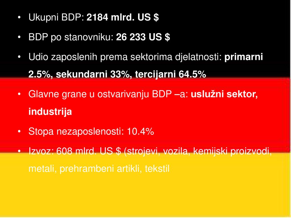 Ukupni BDP: 2184 mlrd. US $ BDP po stanovniku: US $