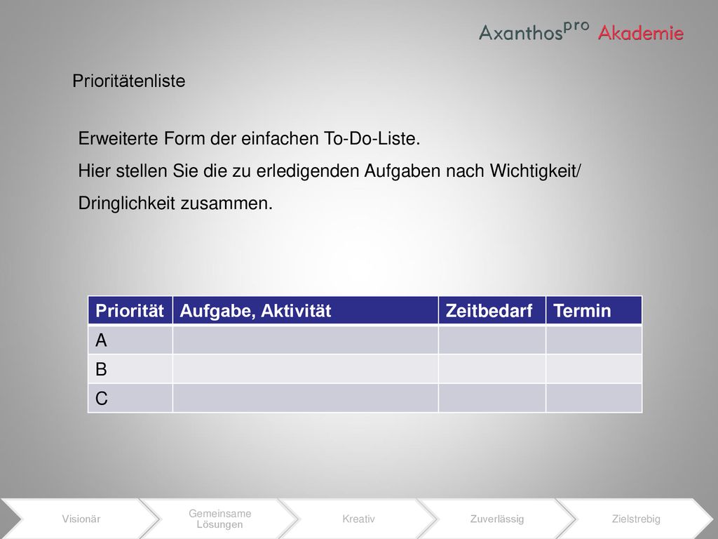 Prioritätenliste Erweiterte Form der einfachen To-Do-Liste. Hier stellen Sie die zu erledigenden Aufgaben nach Wichtigkeit/ Dringlichkeit zusammen.