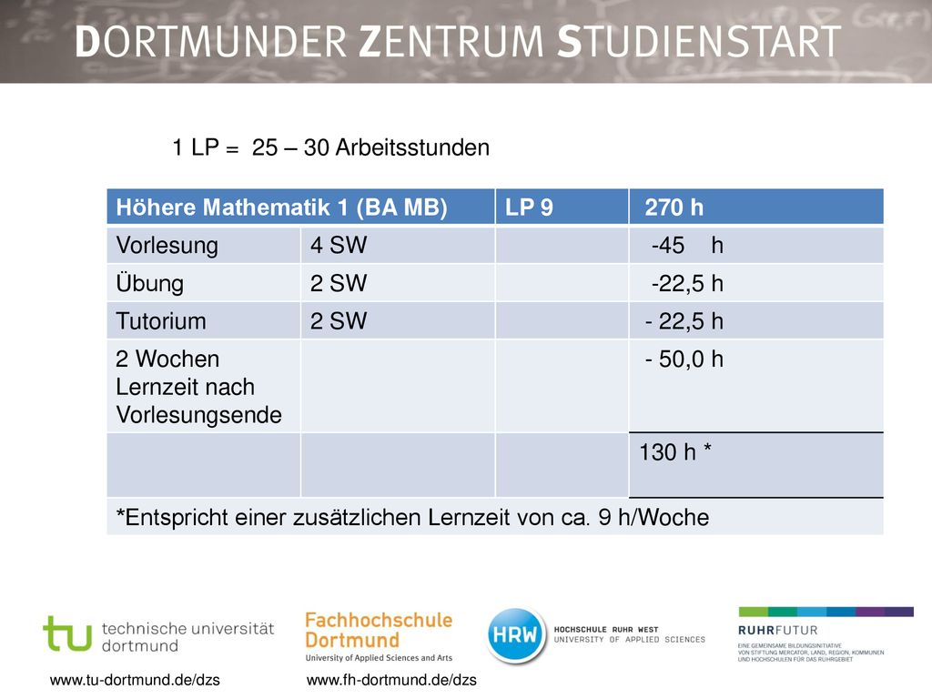 1 LP = 25 – 30 Arbeitsstunden Höhere Mathematik 1 (BA MB) LP h. Vorlesung. 4 SW. -45 h.