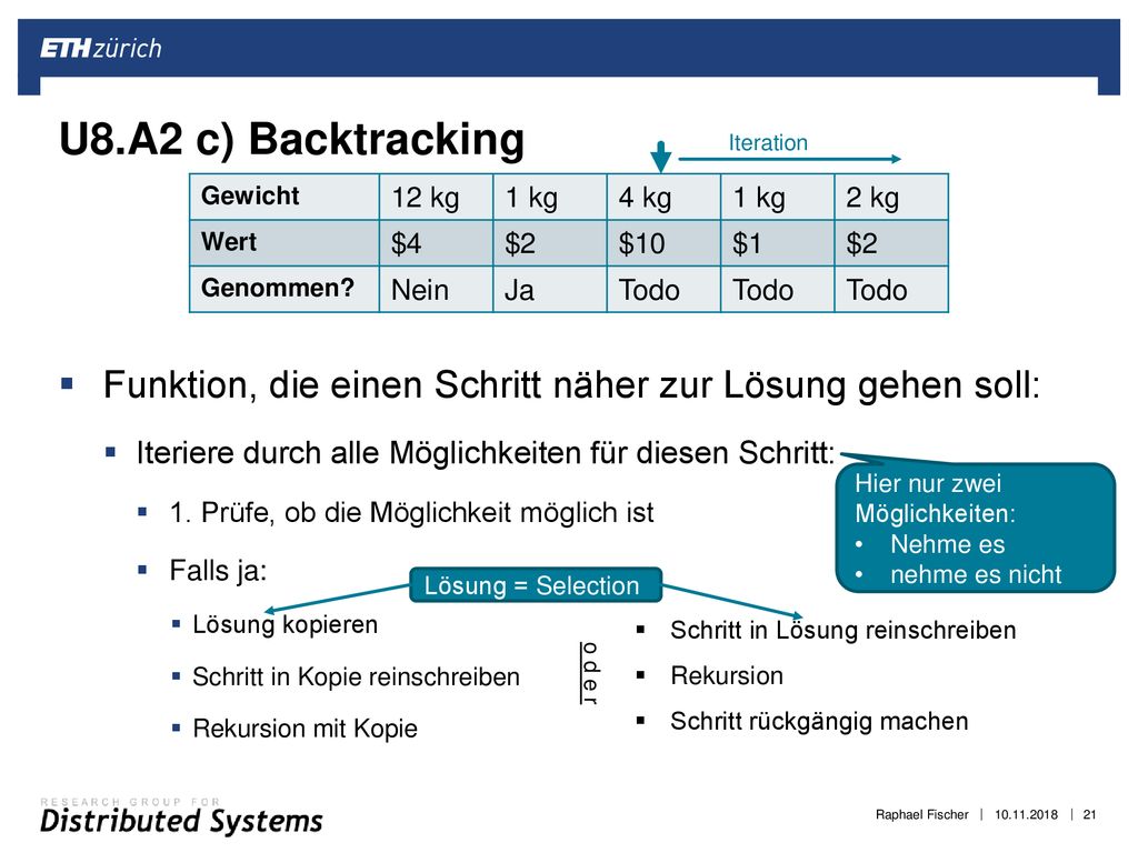 U8.A2 c) Backtracking Iteration. Gewicht. 12 kg. 1 kg. 4 kg. 2 kg. Wert. $4. $2. $10. $1.