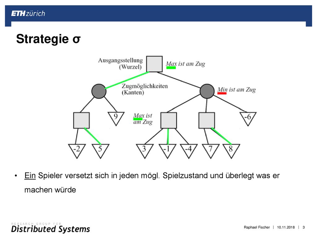 Strategie σ Ein Spieler versetzt sich in jeden mögl. Spielzustand und überlegt was er machen würde.