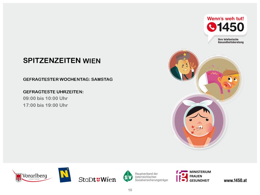 SPITZENZEITEN Wien 09:00 bis 10:00 Uhr 17:00 bis 19:00 Uhr