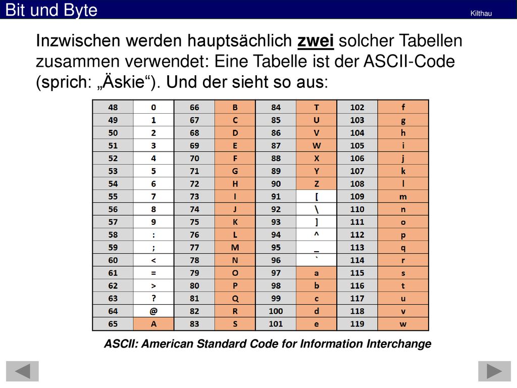 Inzwischen werden hauptsächlich zwei solcher Tabellen zusammen verwendet: Eine Tabelle ist der ASCII-Code (sprich: „Äskie ). Und der sieht so aus: