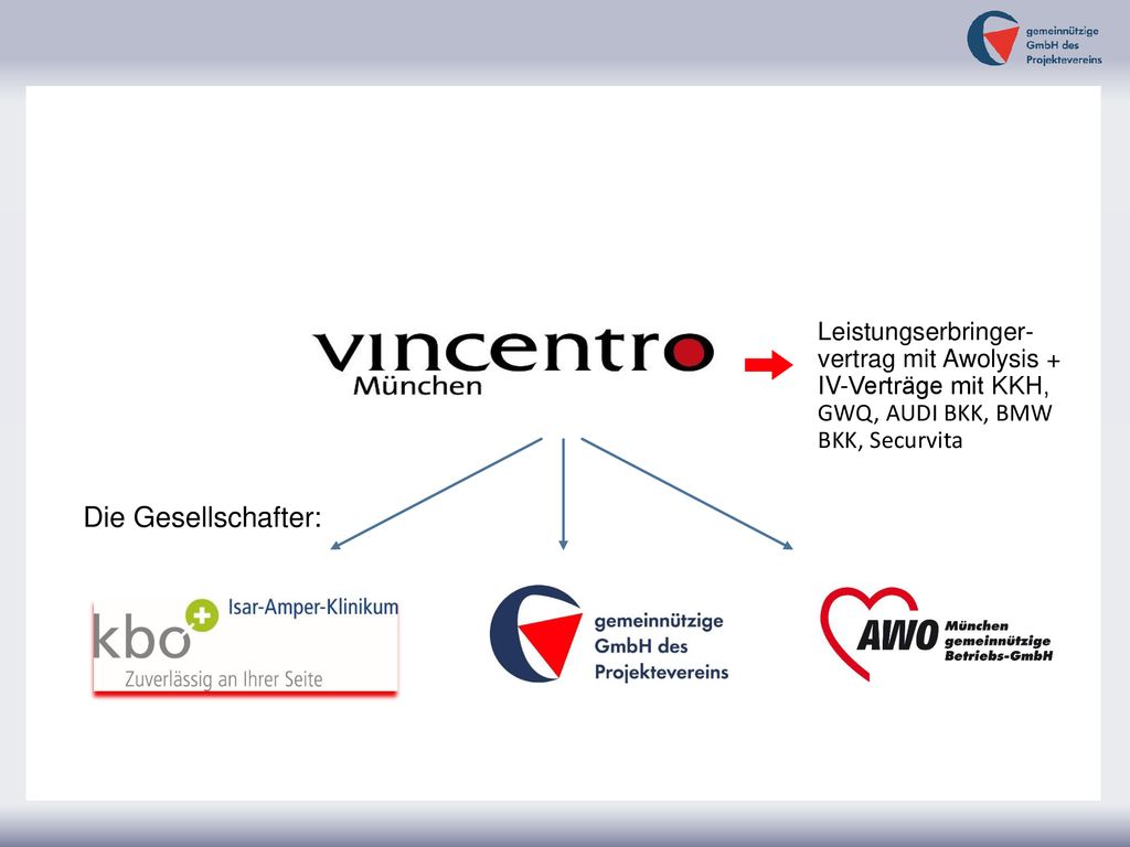 Leistungserbringer- vertrag mit Awolysis + IV-Verträge mit KKH, GWQ, AUDI BKK, BMW BKK, Securvita