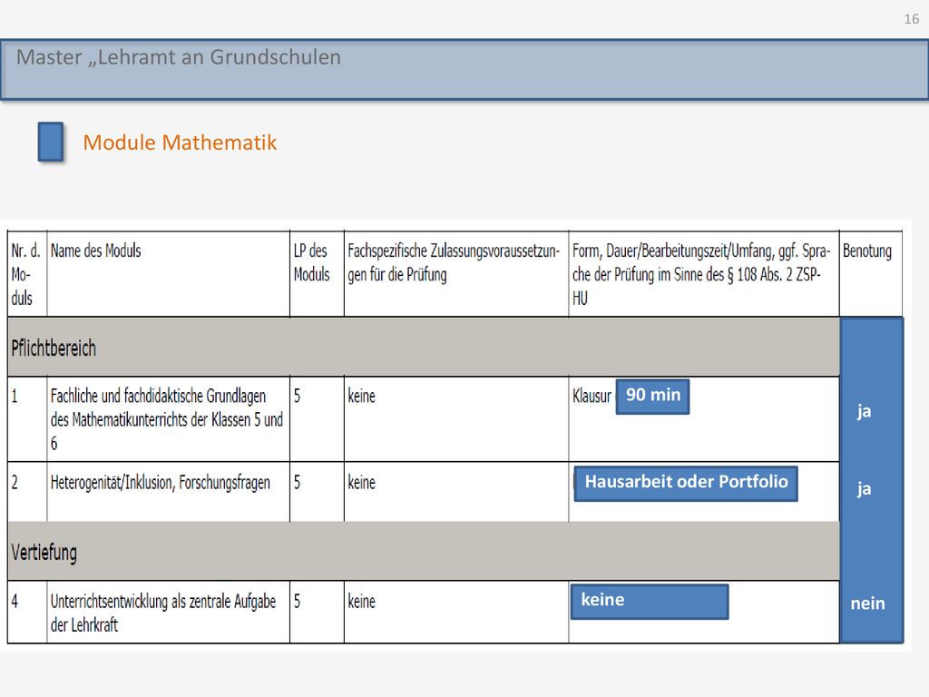 Module Mathematik ja nein 90 min Hausarbeit oder Portfolio keine