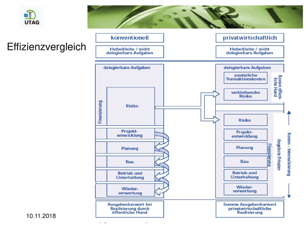 Effizienzvergleich Um das Textfeld für die Zuordnung exakt auf die richtige Höhe zu verschieben, klicken Sie hinein und markieren es mit F2.