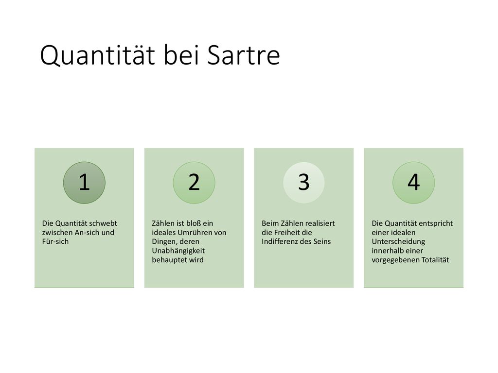 Quantität bei Sartre Die Quantität schwebt zwischen An-sich und Für-sich. 1.