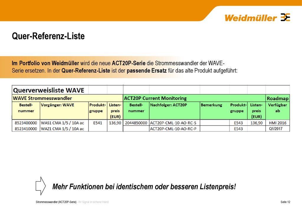 Quer-Referenz-Liste Im Portfolio von Weidmüller wird die neue ACT20P-Serie die Strommesswandler der WAVE-