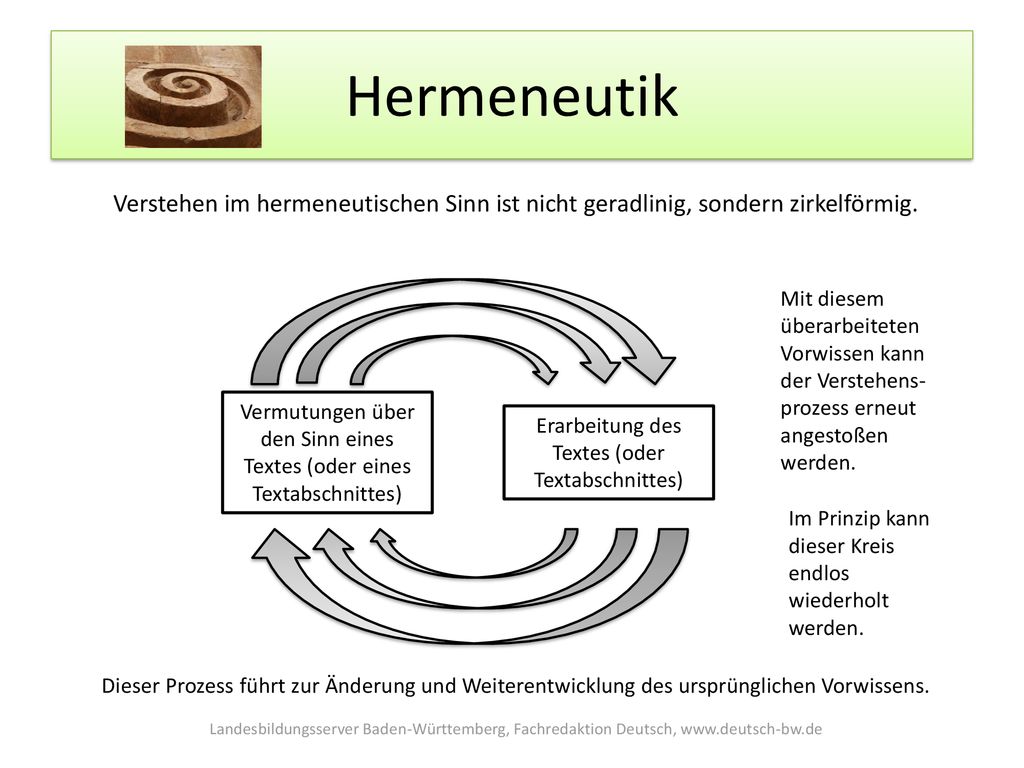 Hermeneutik Verstehen im hermeneutischen Sinn ist nicht geradlinig, sondern zirkelförmig.