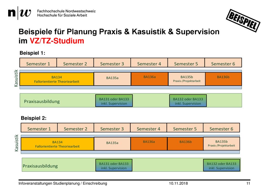 Beispiele für Planung Praxis & Kasuistik & Supervision im VZ/TZ-Studium