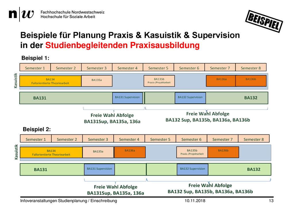 Beispiele für Planung Praxis & Kasuistik & Supervision in der Studienbegleitenden Praxisausbildung