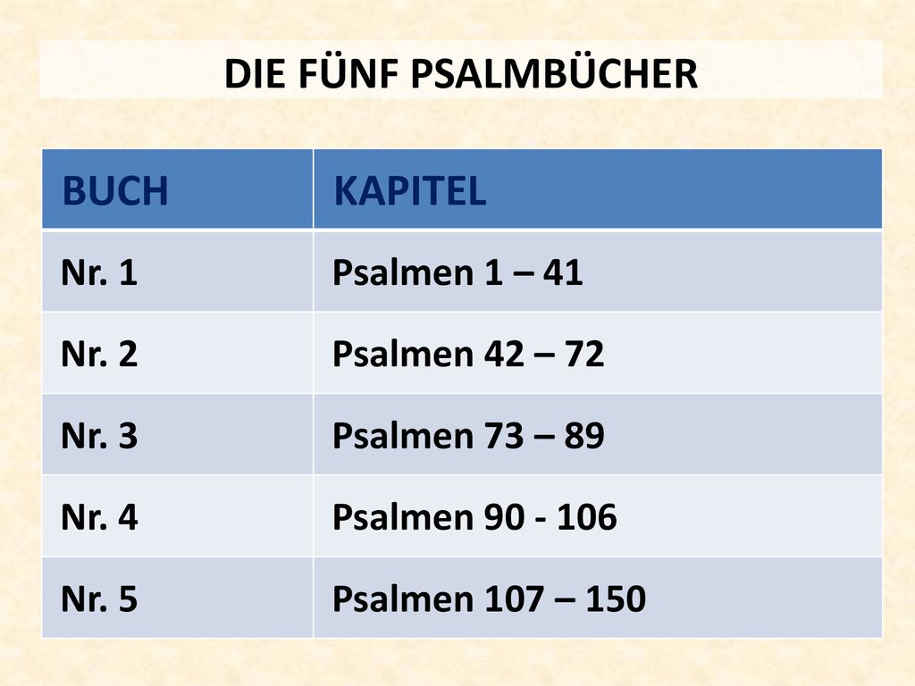 DIE FÜNF PSALMBÜCHER BUCH KAPITEL Nr. 1 Psalmen 1 – 41 Nr. 2