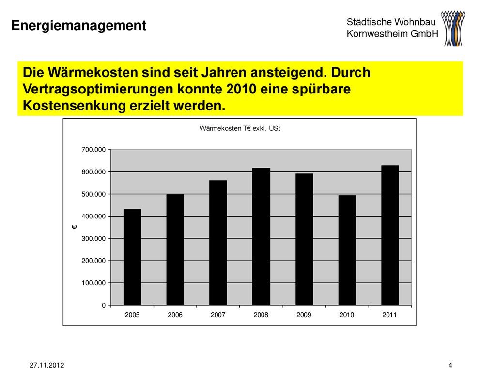 Energiemanagement Die Wärmekosten sind seit Jahren ansteigend. Durch Vertragsoptimierungen konnte 2010 eine spürbare Kostensenkung erzielt werden.
