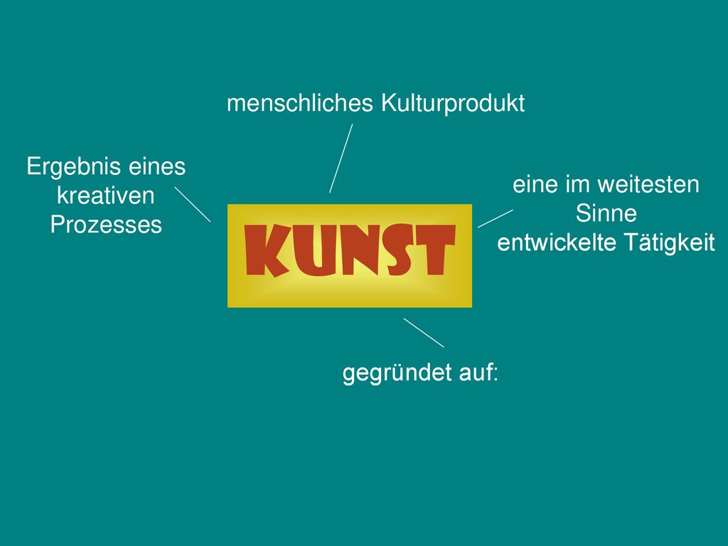 Kunst menschliches Kulturprodukt Ergebnis eines kreativen Prozesses