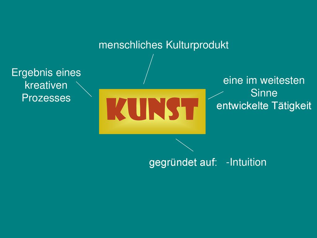 Kunst menschliches Kulturprodukt Ergebnis eines kreativen Prozesses