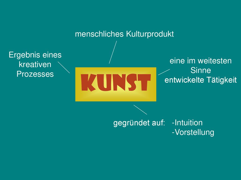 Kunst menschliches Kulturprodukt Ergebnis eines kreativen Prozesses