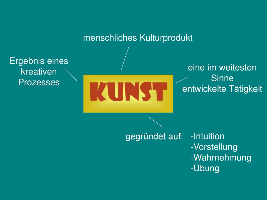 Kunst menschliches Kulturprodukt Ergebnis eines kreativen Prozesses