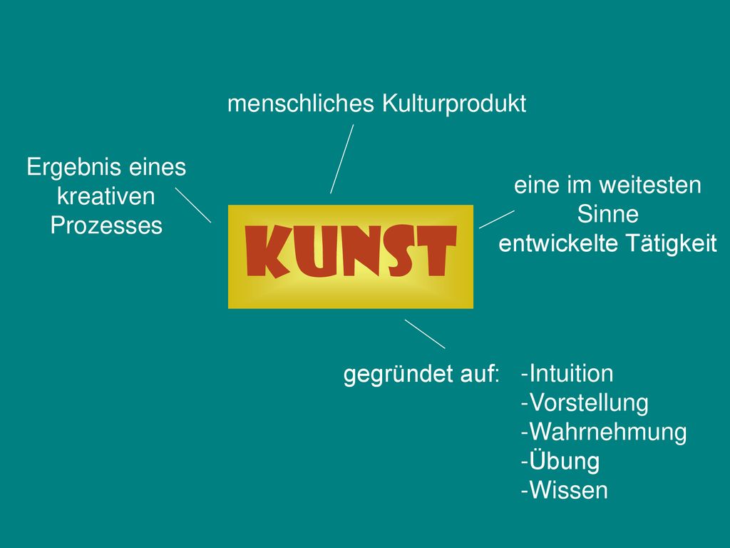 Kunst menschliches Kulturprodukt Ergebnis eines kreativen Prozesses