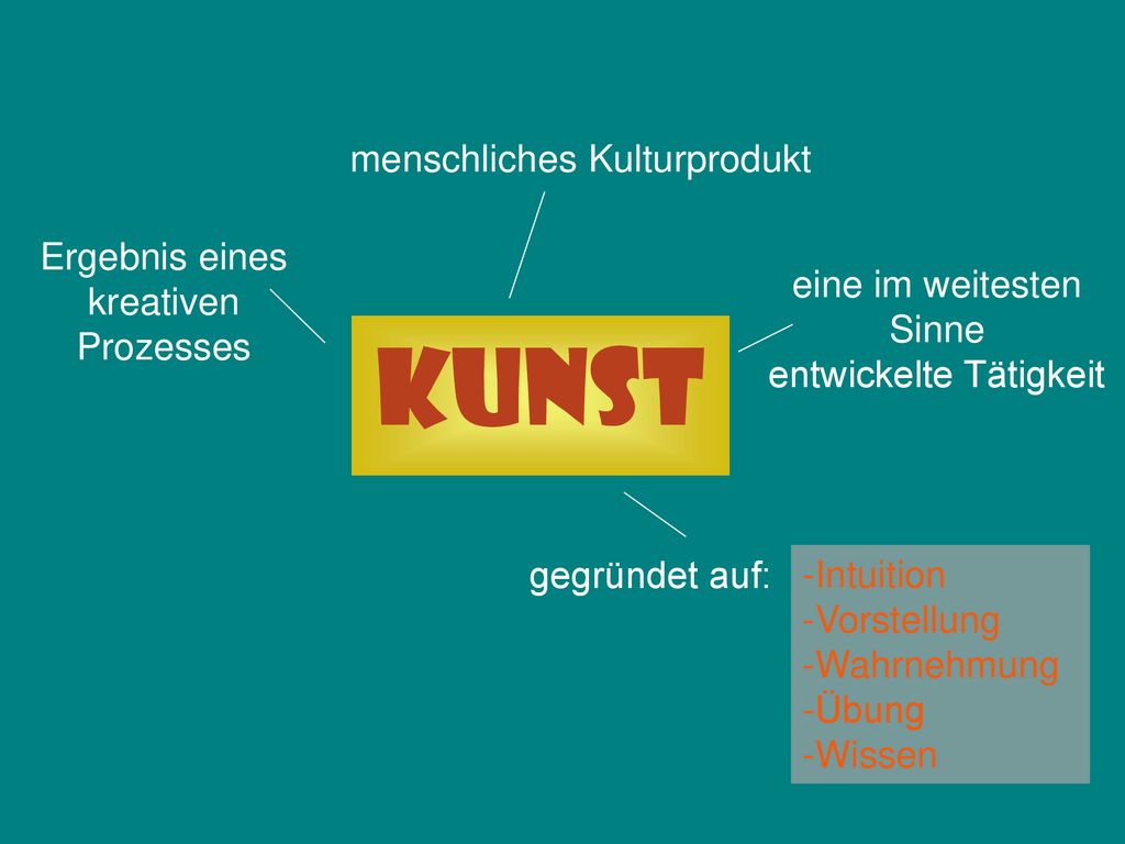 Kunst menschliches Kulturprodukt Ergebnis eines kreativen Prozesses