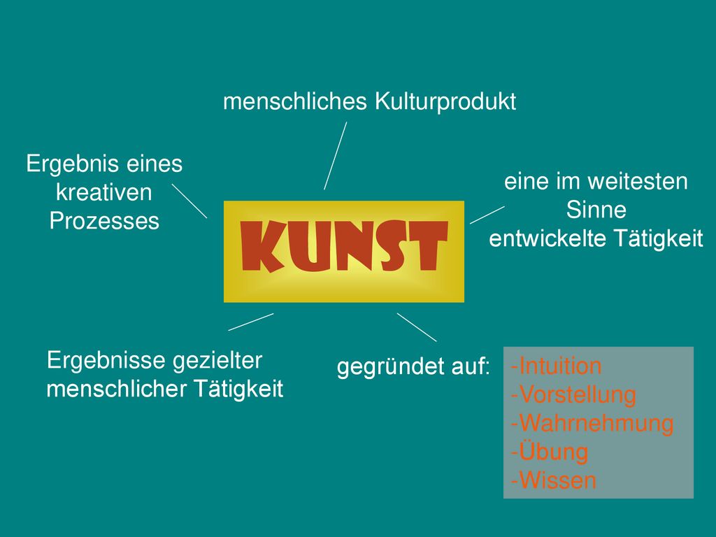 Kunst menschliches Kulturprodukt Ergebnis eines kreativen Prozesses