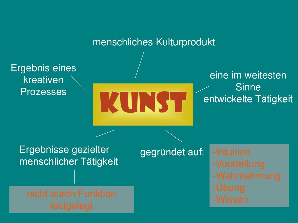 Kunst menschliches Kulturprodukt Ergebnis eines kreativen Prozesses