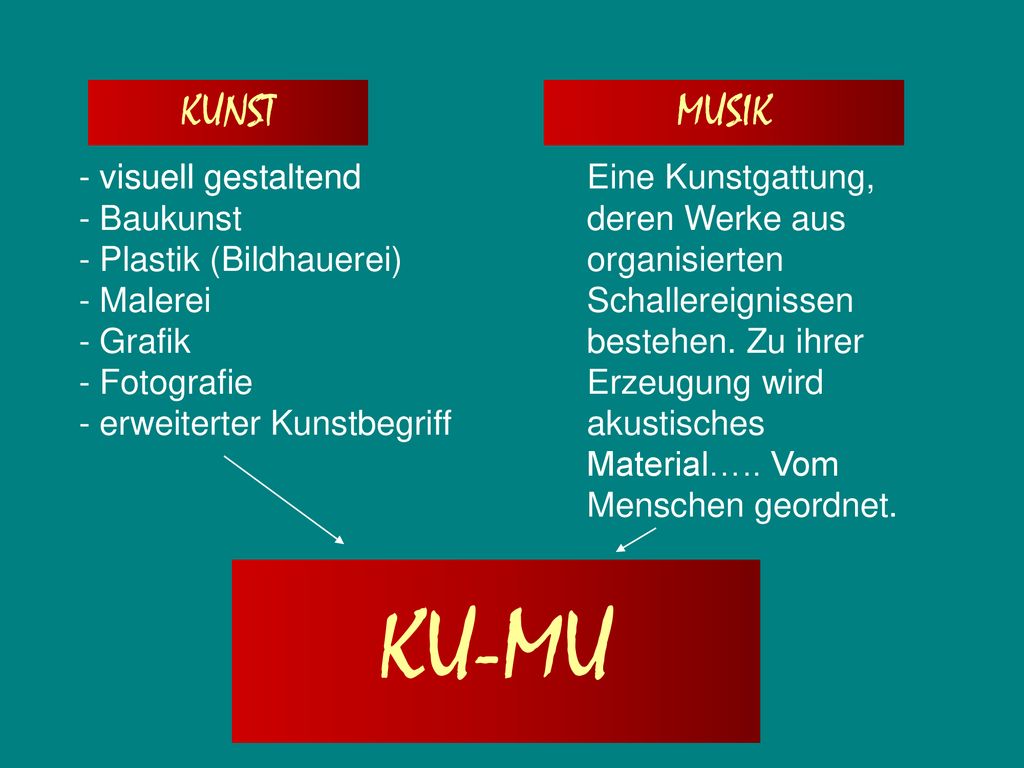 KUNST MUSIK. - visuell gestaltend - Baukunst - Plastik (Bildhauerei) - Malerei - Grafik - Fotografie - erweiterter Kunstbegriff.