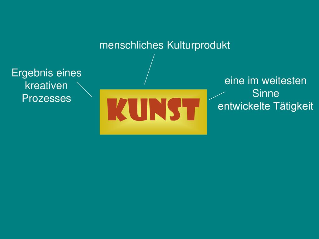 Kunst menschliches Kulturprodukt Ergebnis eines kreativen Prozesses