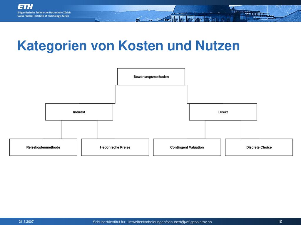 Kategorien von Kosten und Nutzen
