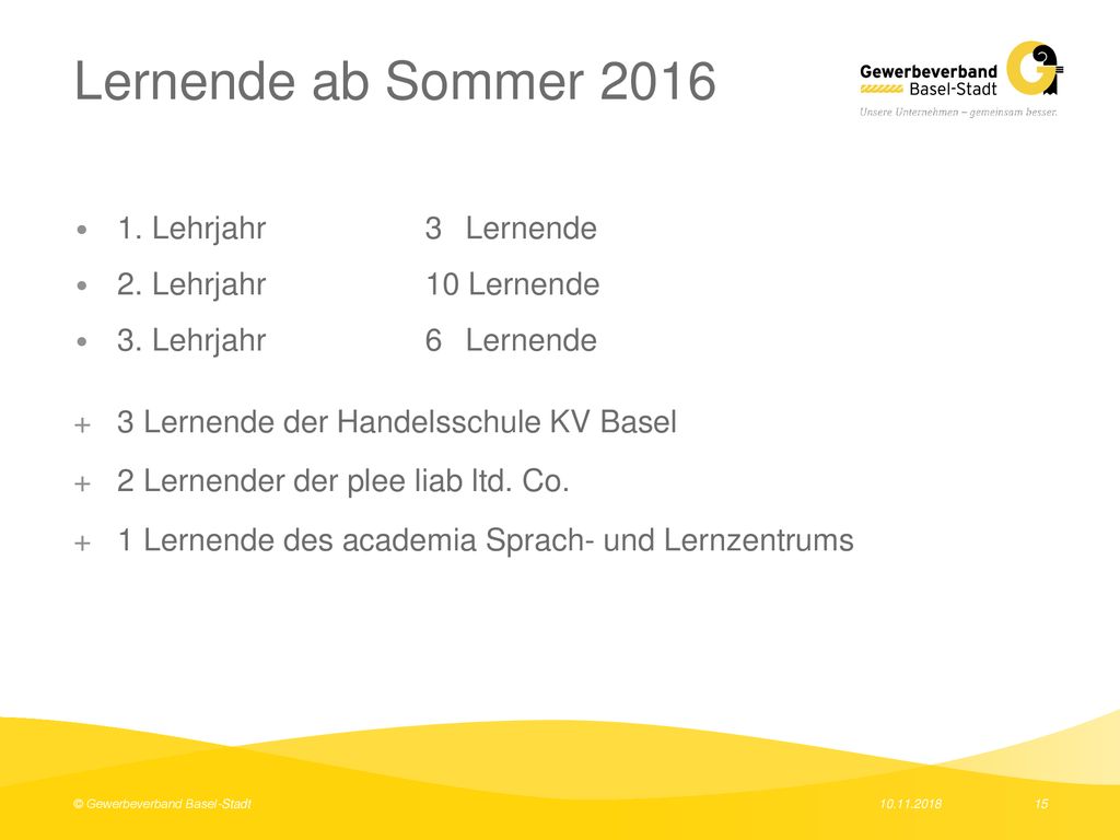 Lernende ab Sommer Lehrjahr 3 Lernende 2. Lehrjahr 10 Lernende