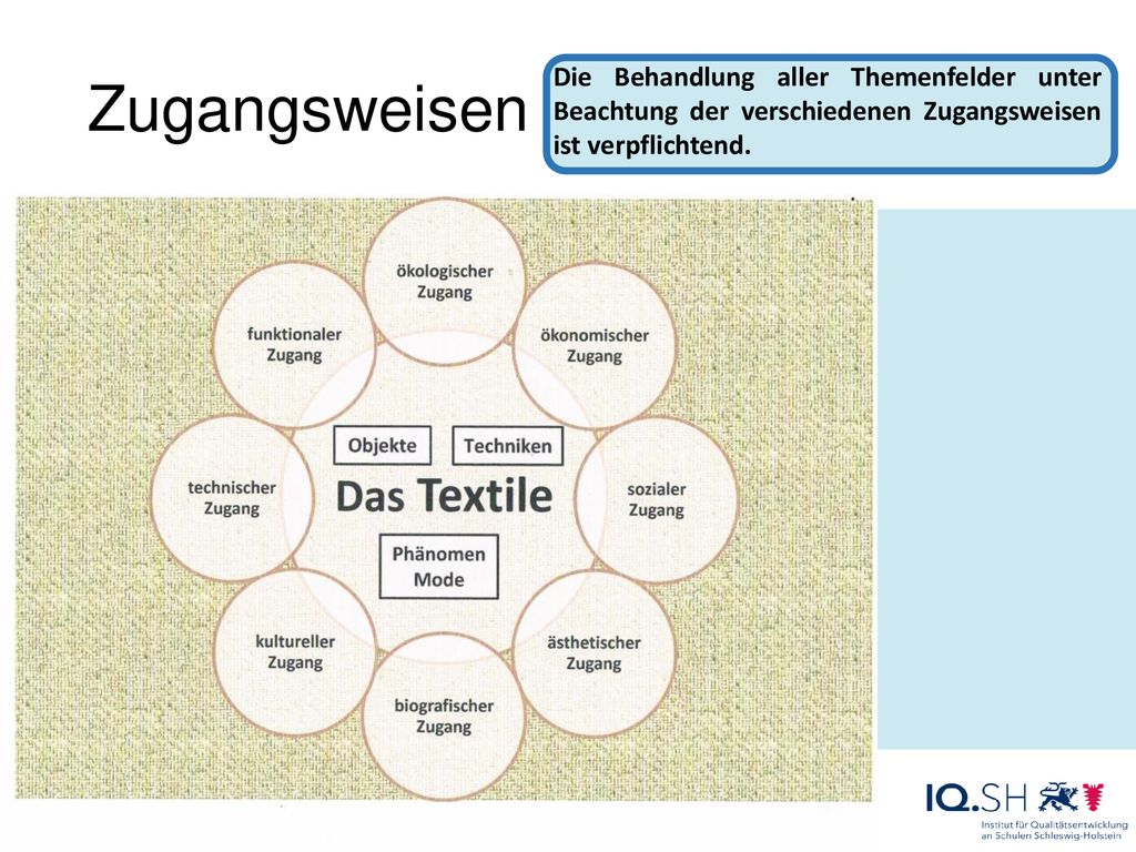 Zugangsweisen Die Behandlung aller Themenfelder unter Beachtung der verschiedenen Zugangsweisen ist verpflichtend.