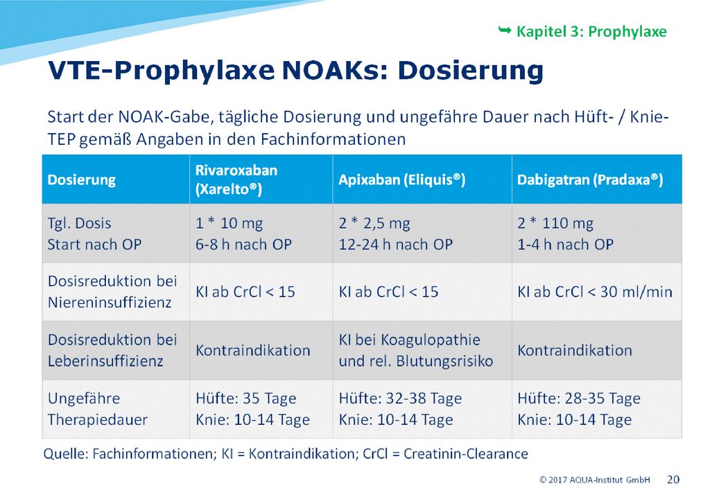 Dalteparin (Fragmin) Certoparin (Mono-Embolex) Enoxaparin (Clexane) Nadroparin (Fraxiparin) Reviparin (Clivarin)