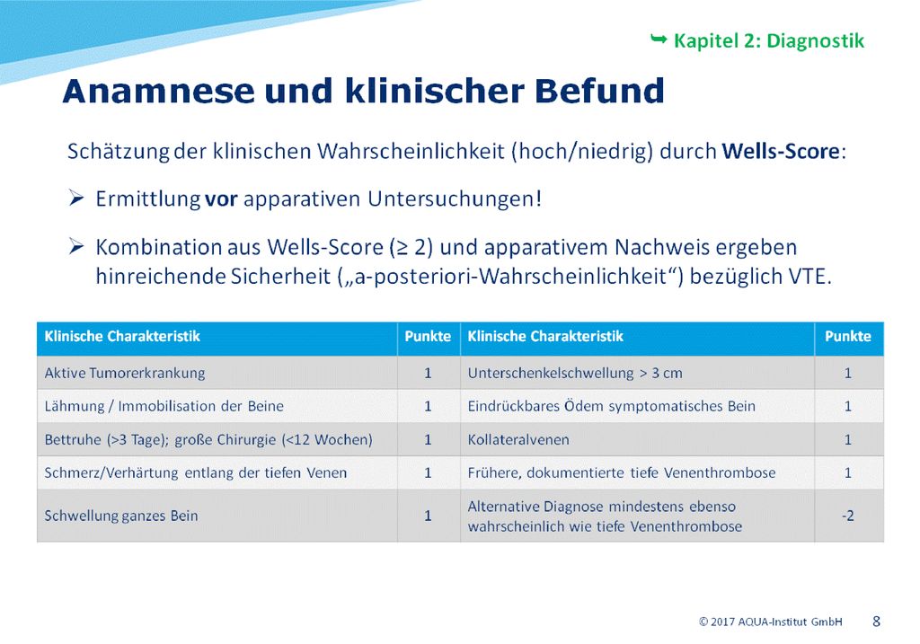Zur Einschätzung der klinischen Wahrscheinlichkeit (hoch/niedrig) für das Vorliegen einer VTE hat der Wells-Score einen hohen Verbreitungsgrad gefunden.