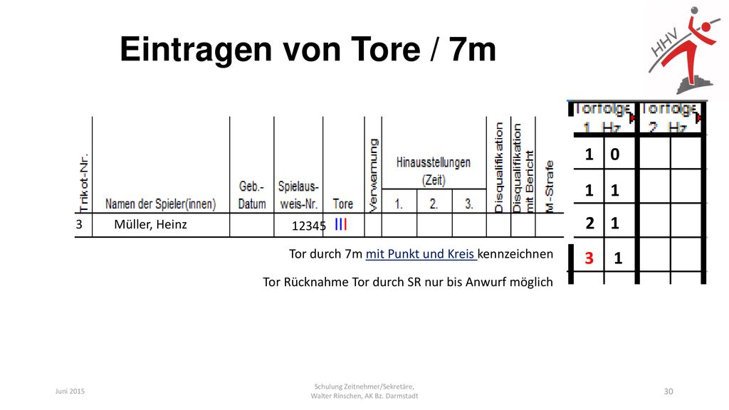 Eintragen von Tore / 7m III 3 Müller, Heinz