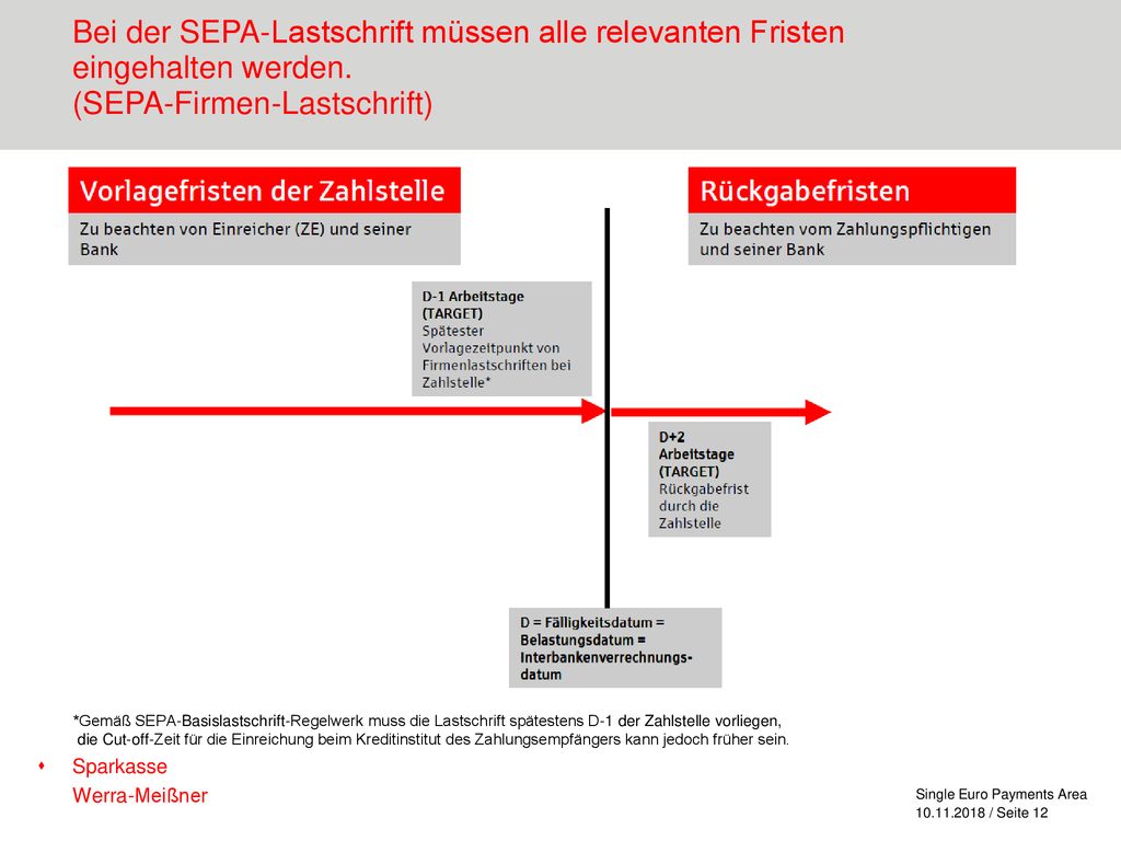 Bei der SEPA-Lastschrift müssen alle relevanten Fristen eingehalten werden. (SEPA-Firmen-Lastschrift)