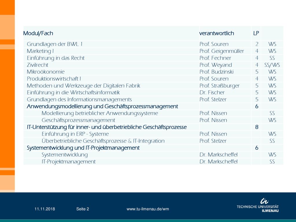 Einführung in das Recht Prof. Fechner SS Zivilrecht Prof. Weyand 4