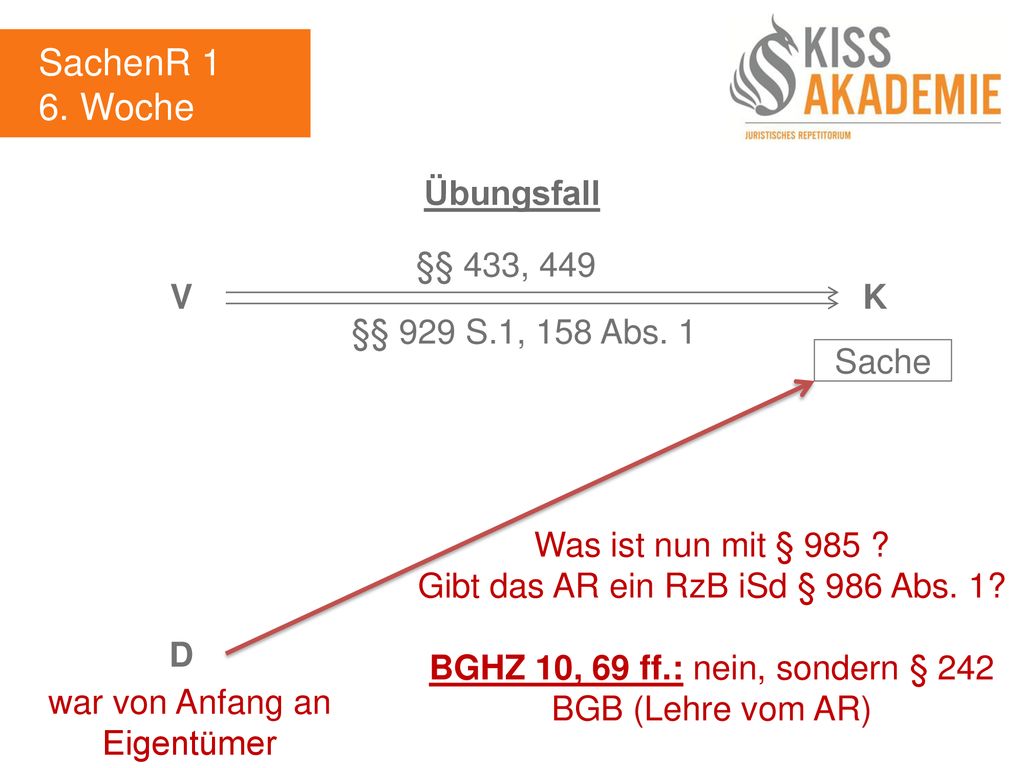 SachenR 1 6. Woche Übungsfall §§ 433, 449 V K §§ 929 S.1, 158 Abs. 1