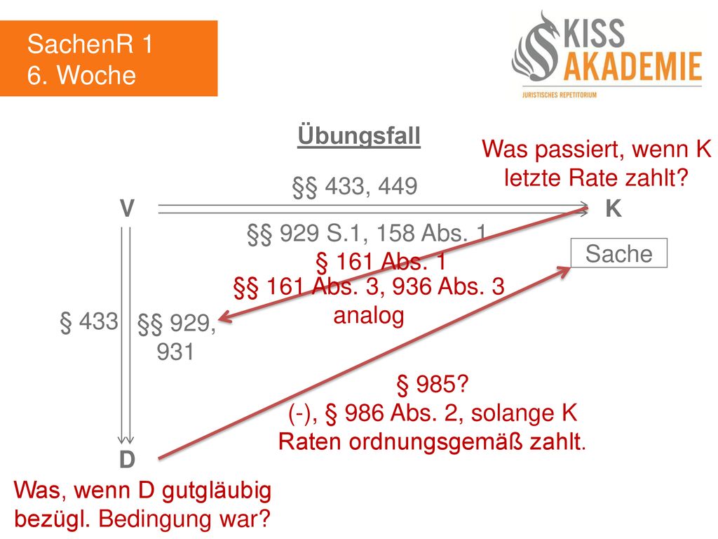 SachenR 1 6. Woche Übungsfall Was passiert, wenn K letzte Rate zahlt