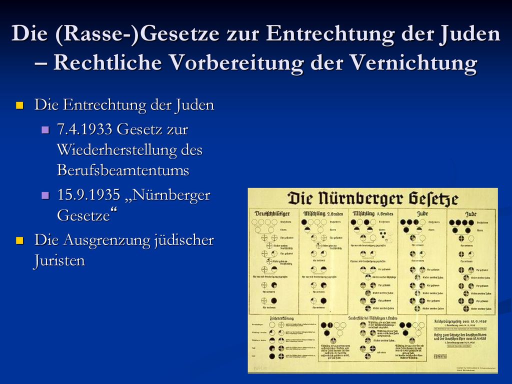 Die (Rasse-)Gesetze zur Entrechtung der Juden – Rechtliche Vorbereitung der Vernichtung